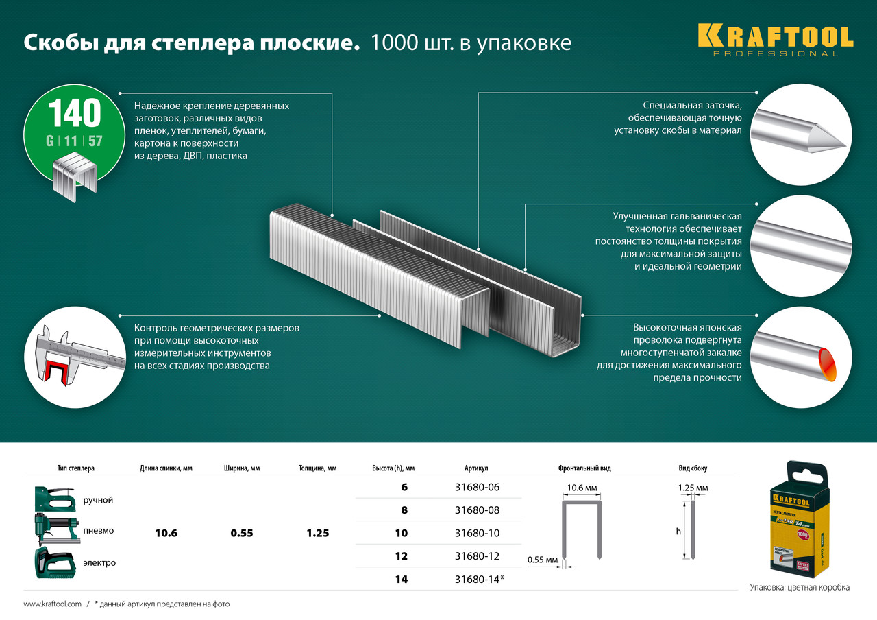 KRAFTOOL 14 мм скобы для степлера плоские тип 140, 1000 шт (31680-14) - фото 5 - id-p55645805