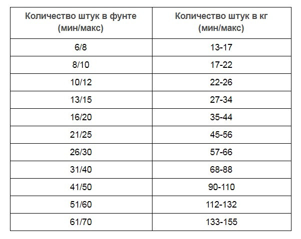 что значат цифры на упаковке креветок. Смотреть фото что значат цифры на упаковке креветок. Смотреть картинку что значат цифры на упаковке креветок. Картинка про что значат цифры на упаковке креветок. Фото что значат цифры на упаковке креветок