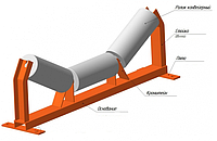 РОЛИКООПОРЫ ДЛЯ КОНВЕЙЕРА