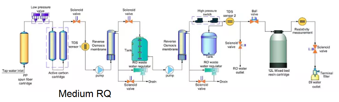 Система очистки воды на 60 л/ч (2 ступени осмоса) Medium RRO 60 - фото 5 - id-p69830153