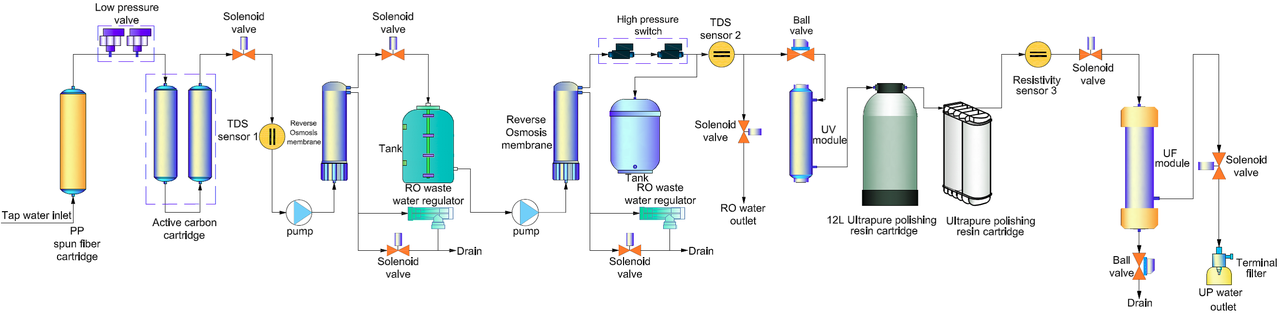 Система очистки воды на 60 л/ч (2 ступени осмоса) Medium RRO 60 - фото 6 - id-p69830153