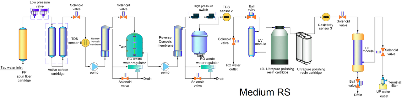 Система очистки воды на 90 л/ч (2 ступени осмоса) Medium RRO 90 - фото 6 - id-p69830405