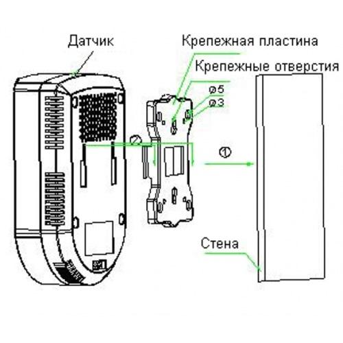 Детектор-сигнализатор утечки метана Кенарь GD100-N