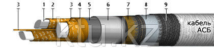 Кабель АСБ 10 3х120