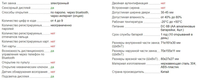 Характеристики врезного электронного дверного кодового Bluetooth замка Selock Hotel Mini
