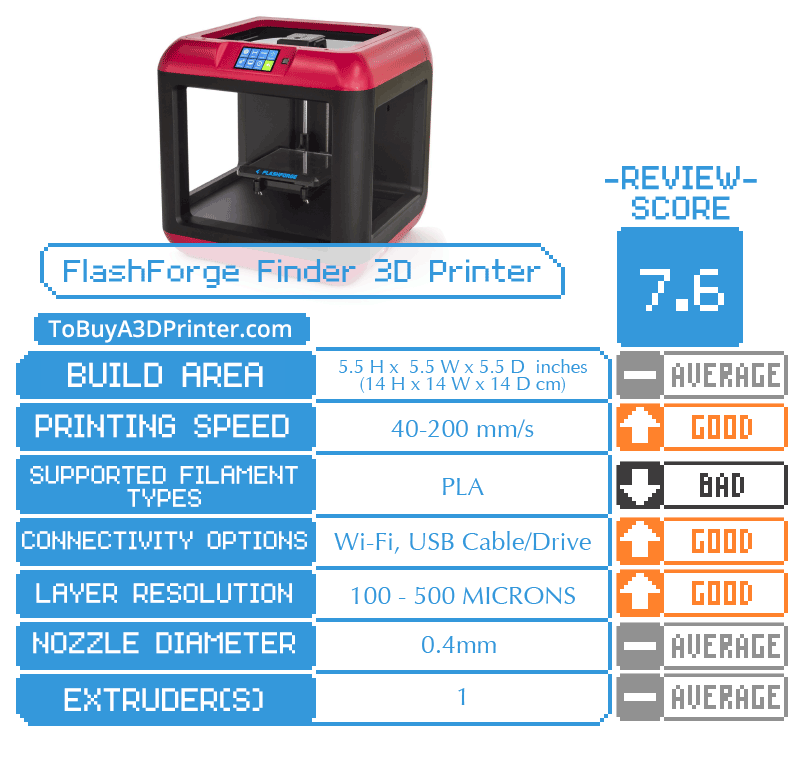 3D принтер Flashforge Finder - фото 3 - id-p70082636