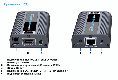 Удлинители HDMI LKV672