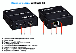 Удлинители HDMI WHD-ES02-RX