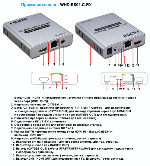 Удлинители HDMI WHD-ES02-C