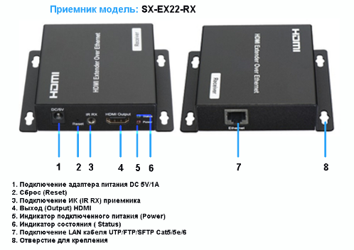 Удлинители HDMI SX-EX22-RX