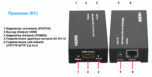 Удлинители HDMI SX-EX11-TX+RX