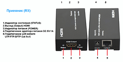 Удлинители HDMI SX-EX11-TX+RX