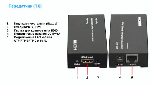 Удлинители HDMI SX-EX11-TX+SX-EW12-RX
