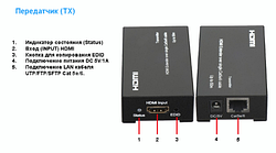 Удлинители HDMI SX-EX11-TX+SX-EW12-RX