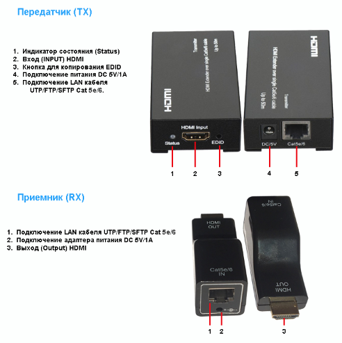 Удлинители HDMI SX-EX11-TX+SX-RX1