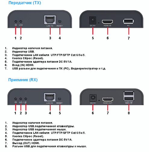 Удлинители HDMI LKV373KVM