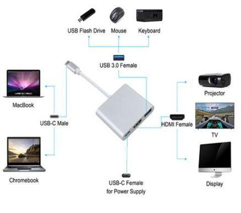 Переходник-хаб Type-C HDMI 4K/USB 3.1 KEBIDU для подключения переферии к телевизору (Золотой) - фото 3 - id-p70347509