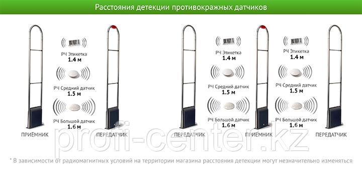 Антикражные радиочастотные ворота UT202