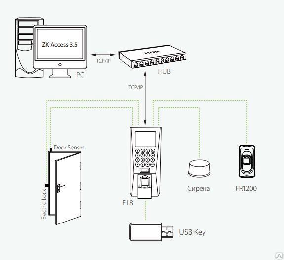 ZKTeco FR1200 Считыватель отпечатков пальцев - фото 3 - id-p70477458