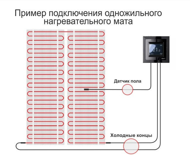 Супер тонкий одножильный нагревательный мат DEVIheat 150S - 0,5м x 8м (DSVF-150, площадь: 4,0 м2) - фото 5 - id-p70781891