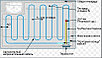 Одножильный нагревательный кабель DEVIbasic 20S - 53 м. (DEVIflex DSIG-20, длина: 53 м., мощность: 1070 Вт), фото 6