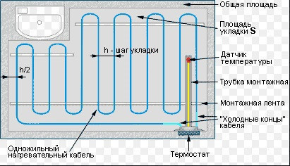 Одножильный нагревательный кабель DEVIbasic 20S - 192 м. (DEVIflex DSIG-20, длина: 192 м., мощность: 3855 Вт) - фото 6 - id-p70961424