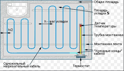 Одножильный нагревательный кабель СНО-18 - 11,6 м. (Длина: 11,6 м., мощность: 208,8 Вт) - фото 5 - id-p70961627