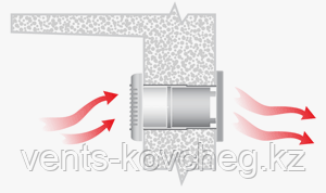 Вентилятор приточно-вытяжной Вентс 150 МА реверс Сору-сыртқа тарату желдеткіші реверс - фото 8 - id-p45609130