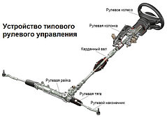 8. Запчасти рулевого управления