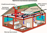 Услуга Вентиляция в Астане