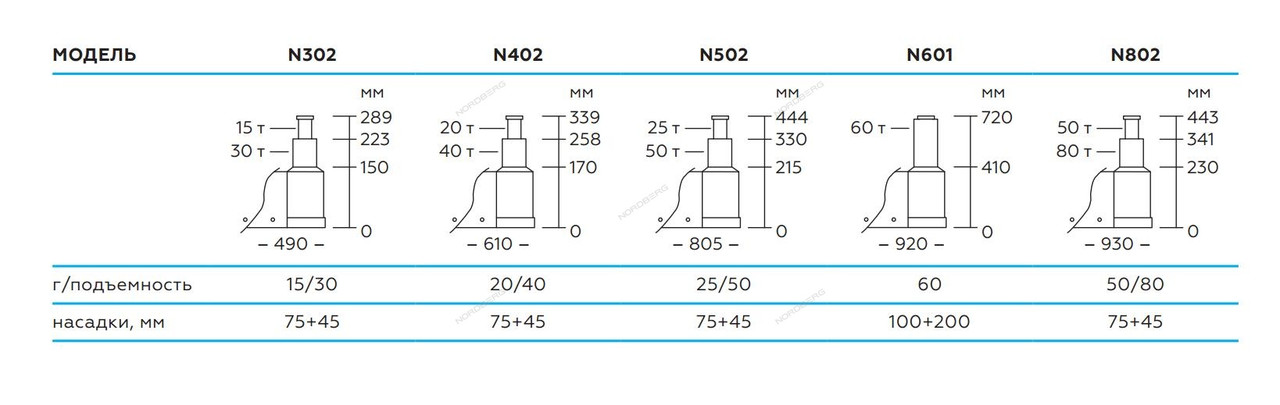 NORDBERG ДОМКРАТ N302 пневмогидравлический 15-30 тонн (складной) - фото 2 - id-p70337369