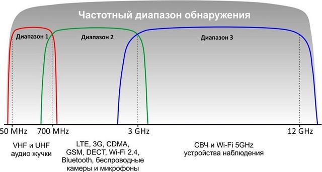 Профессиональный индикатор (детектор) поля iProtect 1216