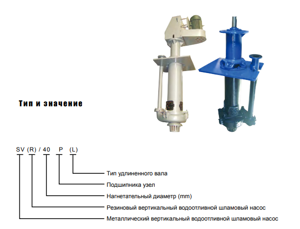 Вертикальный водоотливной насос SV/SVR, фото 1