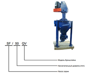 Пенные насосы типа "SF"