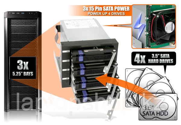 Система хранения данных ICY Dock MB154SP-B 4x3.5inch SATA 3x5.25 Bay Hot-Swap - фото 3 - id-p71255862