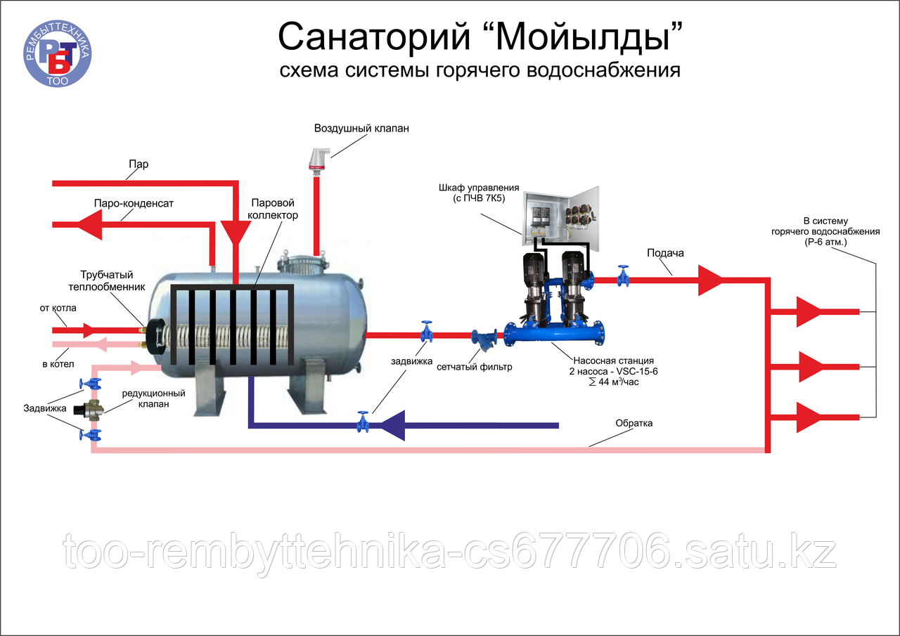 Разработка автоматических систем и технологических процессов в производстве - фото 2 - id-p71329374