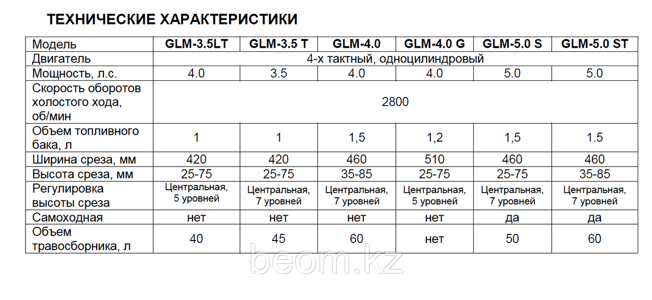 Газонокосилка бензиновая Huter GLM-4.0T, тканевый травосброник - фото 4 - id-p937680