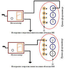 Измерение сопротивление изоляции трансформатора