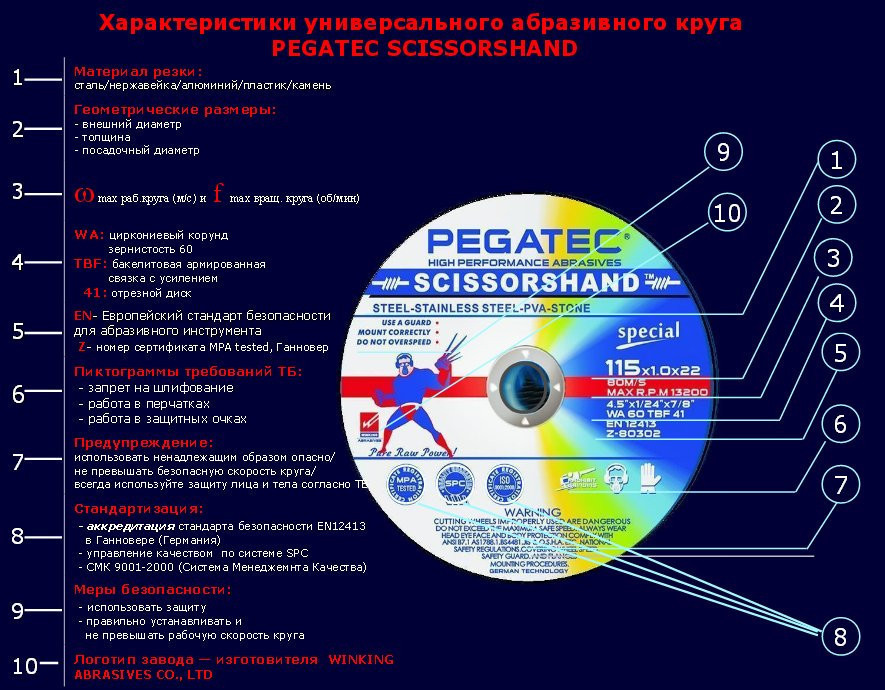 Диск Pegatec отрезной универсальный 125х1,6х22 - фото 3 - id-p6510161