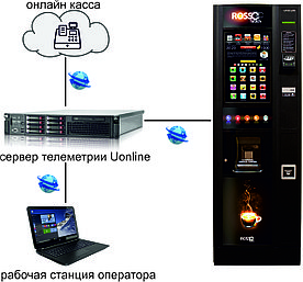 Онлайн касса для кофейных и торговых автоматов