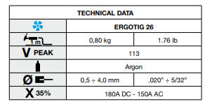 Горелка Tig 26/8m - фото 3 - id-p71561487