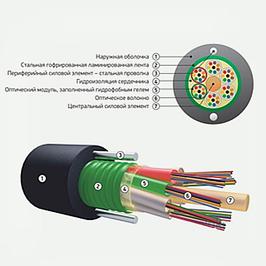  Кабель волоконно-оптический для прокладки в кабельную канализацию.