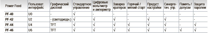 Полуавтомат сварочный Speedtec 505S&PF44 - фото 7 - id-p54758880