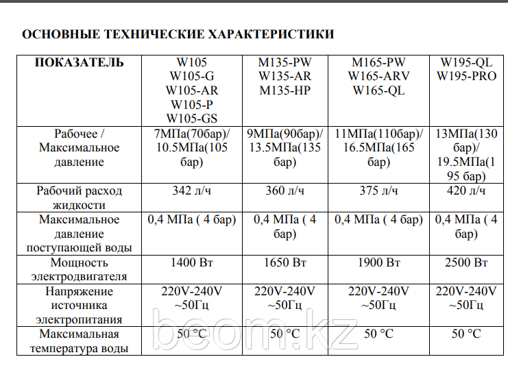 Мойка HUTER W165-ARV ( 1,9 кВт | 165 бар | 360 л/ч ) - фото 4 - id-p55255568