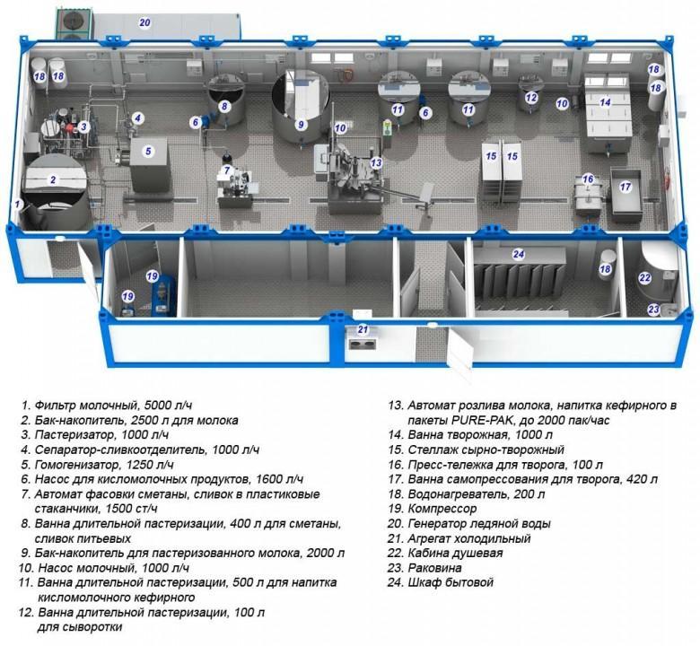 Молочный цех схема