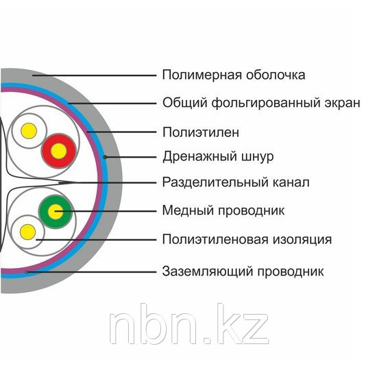 Кабель сетевой SHIP D175S-P Cat.6 FTP 30В PVC - фото 2 - id-p71700679