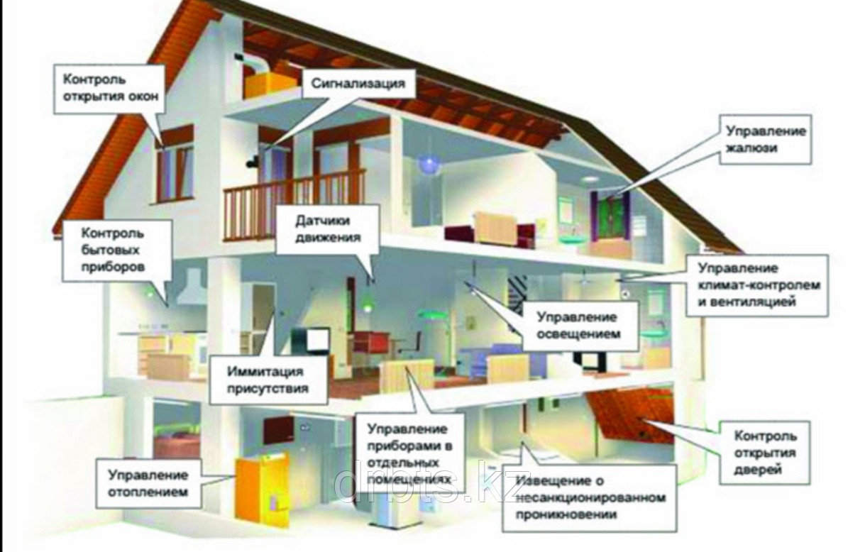 Проектирование и создание систем "Умный дом" - фото 1 - id-p71732156