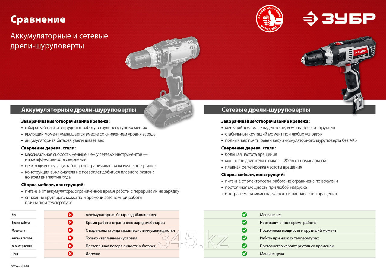 Дрель-шуруповерт сетевая, ЗУБР ДШ-М1-400-2, 400 Вт, 0-450/0-1800 об/мин - фото 6 - id-p71762875