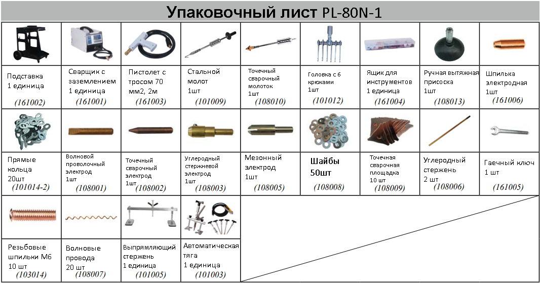 Ремонтник кузова автомобиля PL-80N-1 - фото 4 - id-p71769799