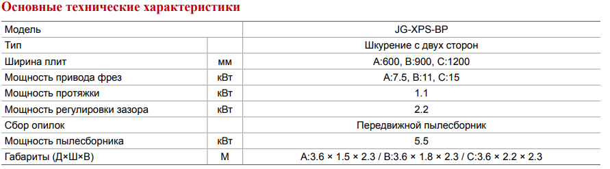 Устройство шкурения плит из вспененного полистирола (XPS)